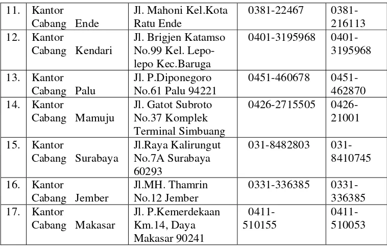 Tabel I.3 Divisi Regional 3 