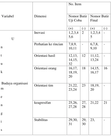 Tabel Instrument variable X1