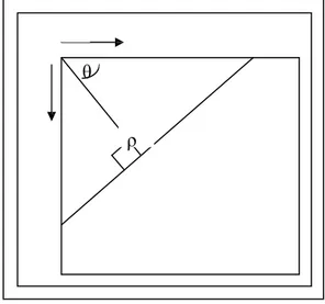 Gambar 2.6. Penentuan polar sebuah garis 