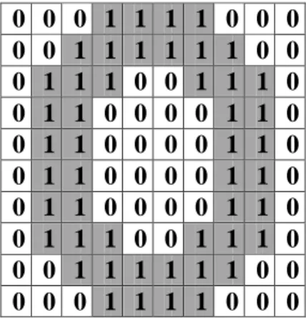 Gambar 2.7 Citra Hitam Putih dengan Nilai Pixel 1 dan 0 