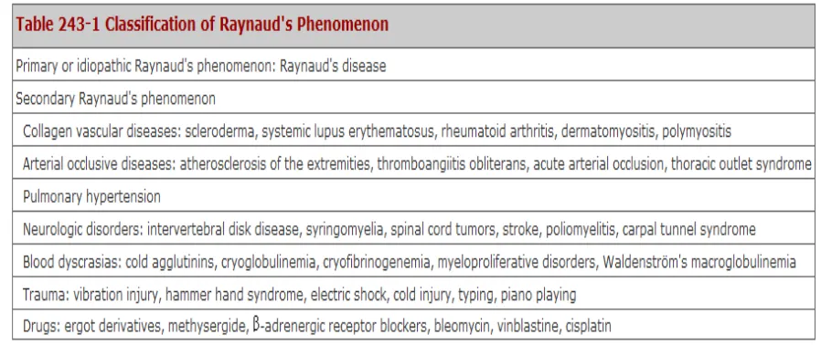 Gambar 2.1. Klasifikasi Raynaud’s phenomenon (Creager, 2008)