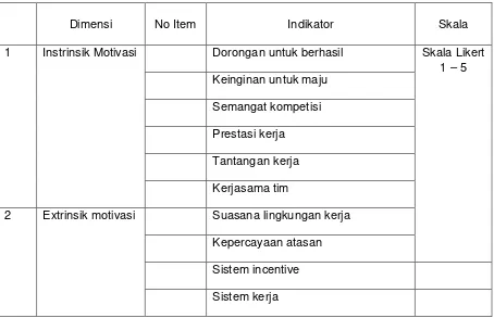 Tabel 3.3 Kisi-kisi Instrumen Motivasi 
