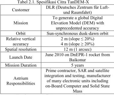 Tabel 2.1. Spesifikasi Citra TanDEM-X 