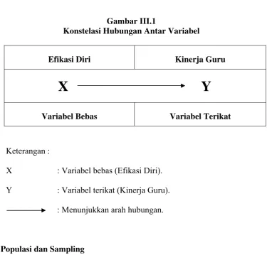 Gambar III.1 