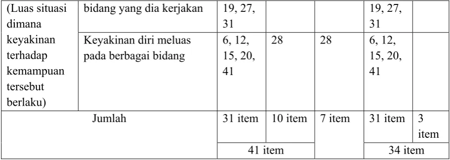 Tabel III.3 