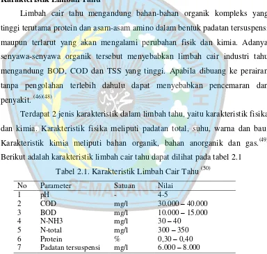 Tabel 2.1. Karakteristik Limbah Cair Tahu (50) 