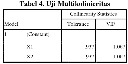 Gambar 1. Grafik Normal P-P Plot 