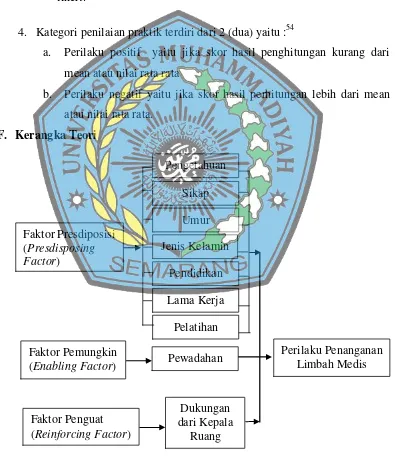 Gambar 2.1 Kerangka Teori 