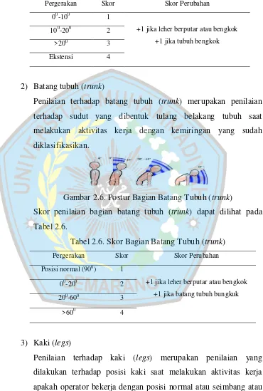 Gambar 2.6. Postur Bagian Batang Tubuh (trunk) 