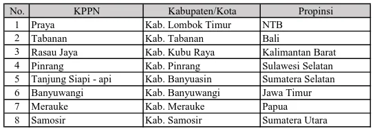 Tabel 1b. Daftar 8 Lokasi Kawasan Perdesaan Prioritas Nasional (KPPN)