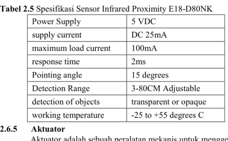 Tabel 2.5 Spesifikasi Sensor Infrared Proximity E18-D80NK 
