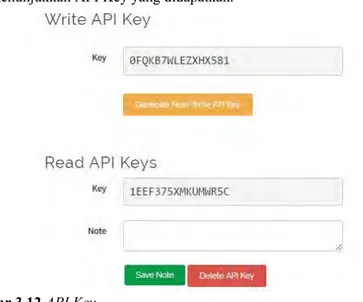 Gambar 3.12 API Key 