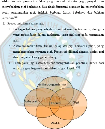 Gambar 2.2 Empat lingkaran yang menggambarkan panduan faktor penyebab 