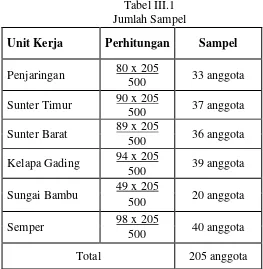 Tabel III.1 