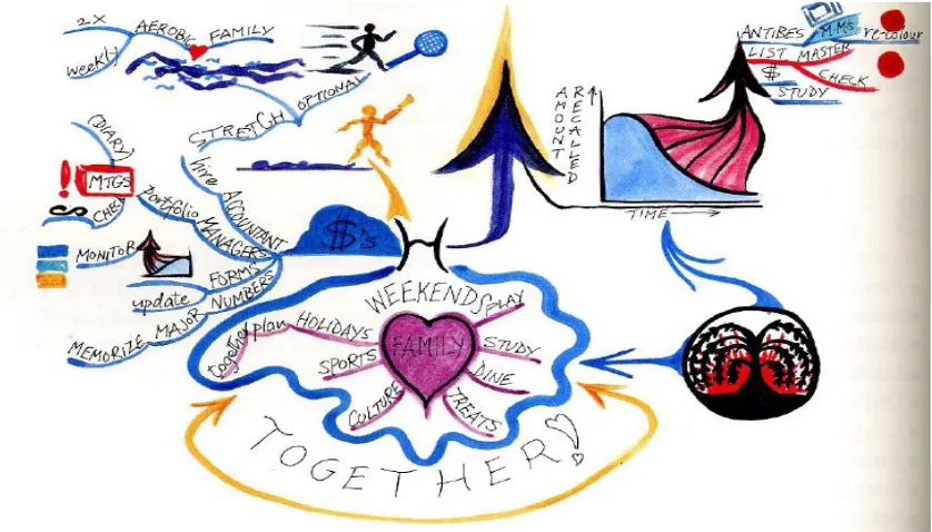 Gambar 4. Concept map (Sumber: Davies M, 2010)