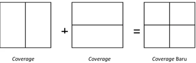 Gambar 2. Ilustrasi proses overlay model union