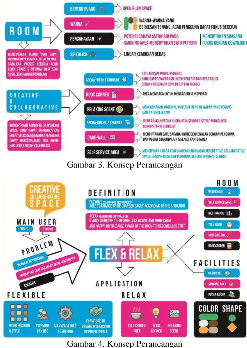 Gambar 3. Konsep Perancangan  