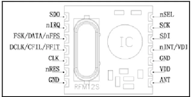 Gambar 3. Konfigurasi Pin RFM12-433S [4]  II.4 LCD 16x2 