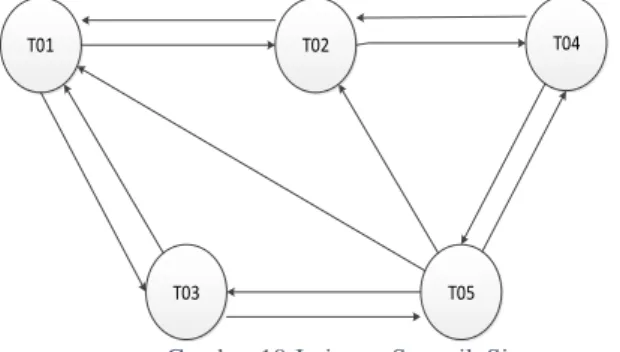 Tabel  4 Implementasi Perangkat Lunak  No  Perangkat Lunak  Spesifikasi  1  Sistem Operasi  Windows 8 