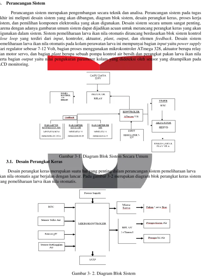 Gambar 3-1. Diagram Blok Sistem Secara Umum  3.1.  Desain Perangkat Keras 