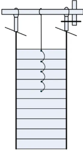 Gambar 3.5 Pintu Air 