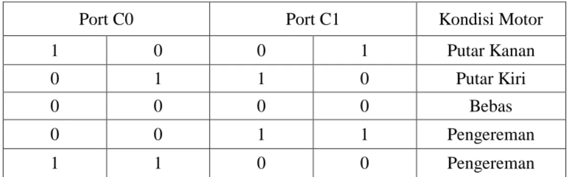Tabel 1. Hasil Pengukuran Driver Motor 