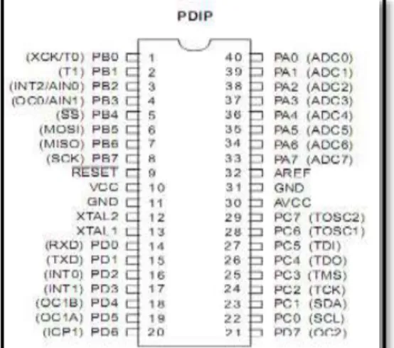 Gambar 2.3 Konfigurasi ATMEGA16 