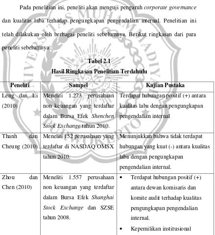 Tabel 2.1 Hasil Ringkasan Penelitian Terdahulu 