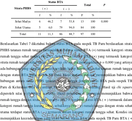 Tabel 7