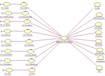 Gambar 3.15. Diagram Kelas Analisis Server