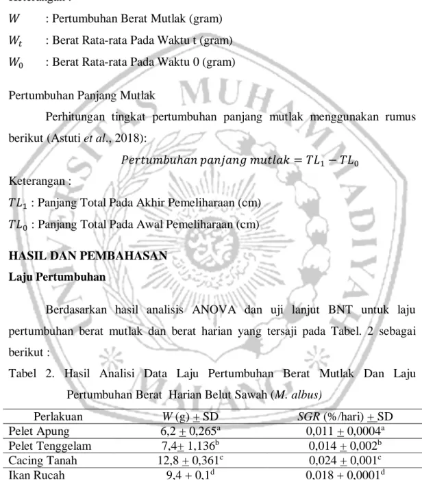 Tabel  2.  Hasil  Analisi  Data  Laju  Pertumbuhan  Berat  Mutlak  Dan  Laju  Pertumbuhan Berat  Harian Belut Sawah (M