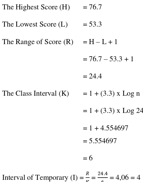 Table 4.9 Frequency Distribution of the Post-test Score 