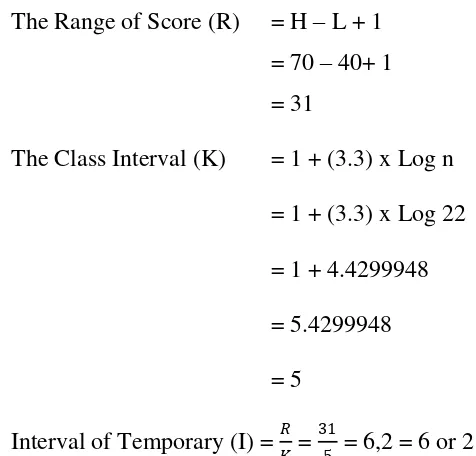 Table 4.2 Frequency Distribution of the Pretest Score 