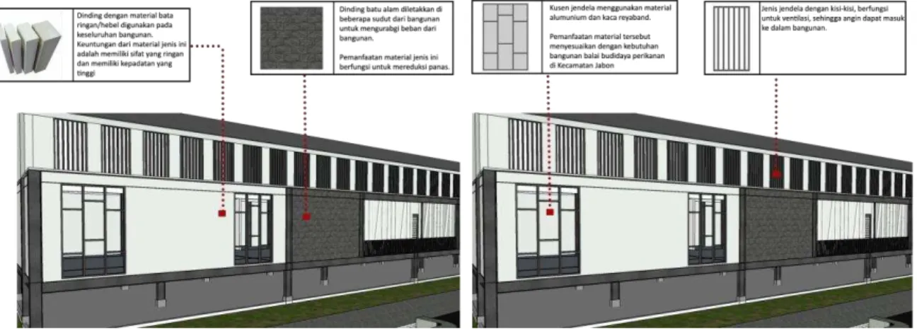 Gambar 5. Sintesis aplikasi atap pada bangunan 