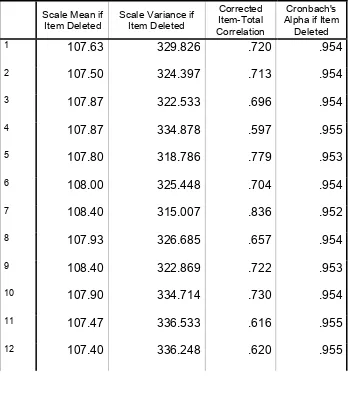 Tabel 3.6 Hasil Perhitungan Uji Validitas Variabel X1 