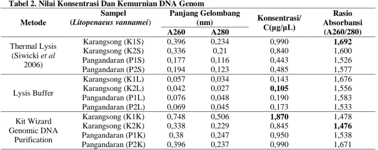 Gambar 1. Standar Hasil Elektroforesis WSSV IQ 2000 