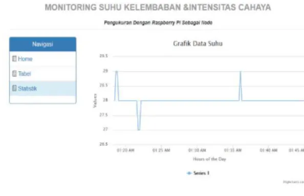 Gambar 17. Halaman data keseluruhan 