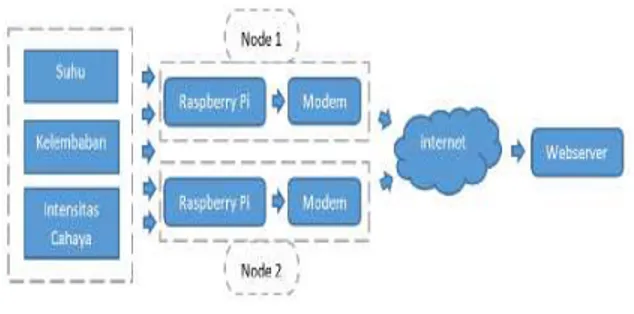 Diagram Blok Sistem 