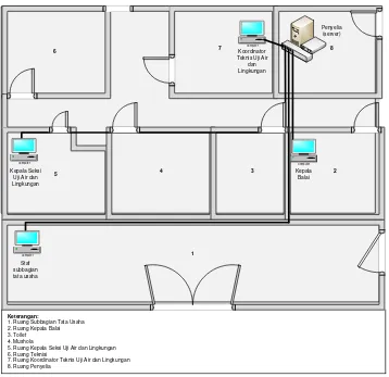 Gambar 3.5 Denah Jaringan Komputer di Balai Pengujian Mutu Konstruksi dan Lingkungan ( BPMKL ) 