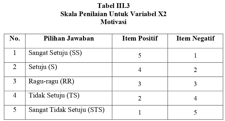 Tabel III.3 