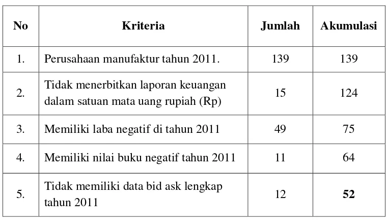 Tabel III.1 Tabel Kriteria Pemilihan Populasi Terjangkau 