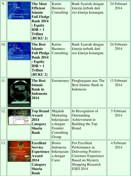 Table 2 Daftar Penghargaan (sumber annual report bsm 2013) 