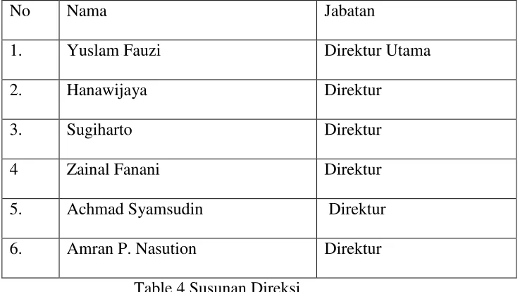 Table 4 Susunan Direksi 