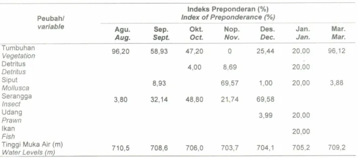 Tabel  2. Table  2.
