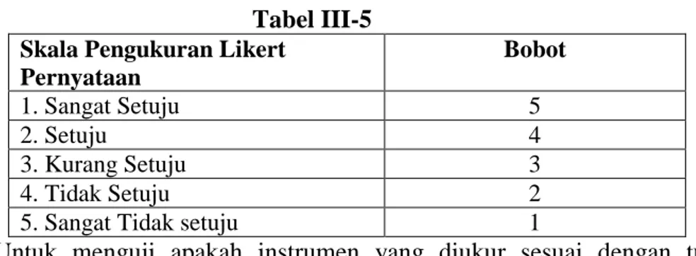Tabel III-5 