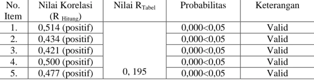 Tabel III.6 