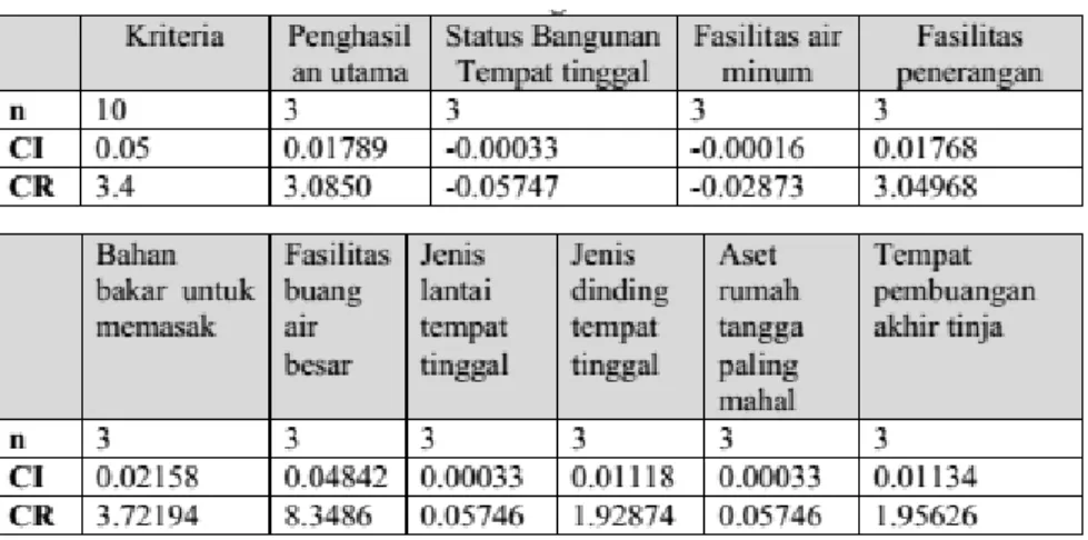 Tabel 6. Hasil Akhir (Rekomendasi) 