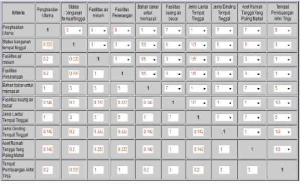 Tabel 2. Matrik Perbandingan Kriteria 
