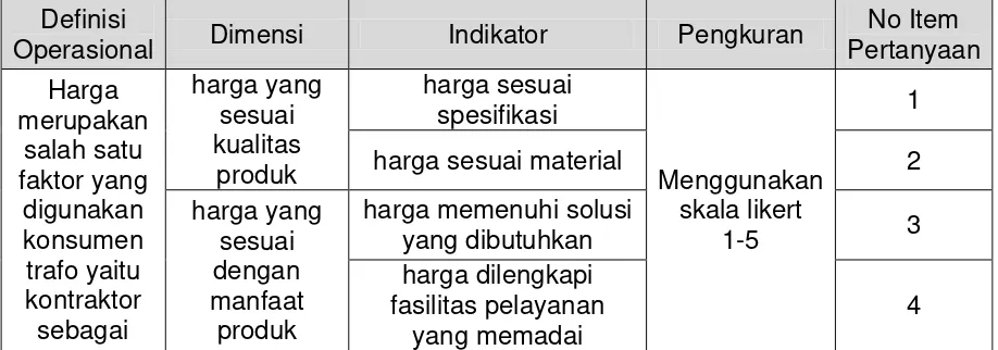 Tabel 3.7 Kisi-Kisi Instrumen Variabel Harga  