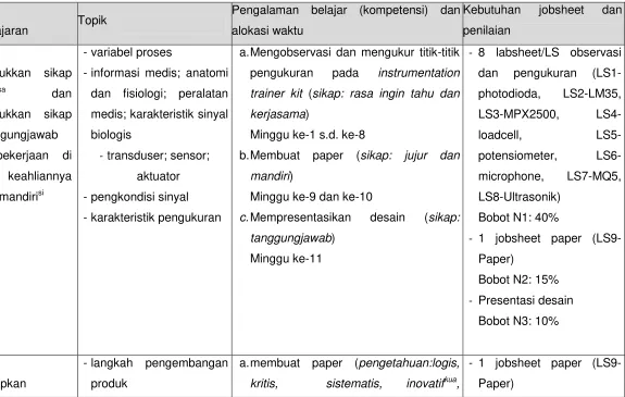 Tabel 1. Analisis kurikulum 